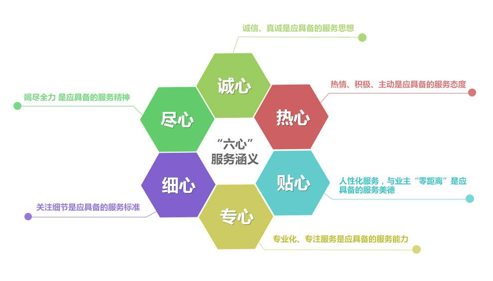  服務理念